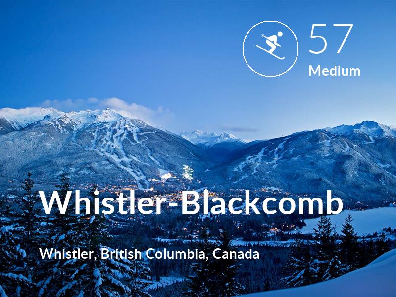 Skiing comfort level is 57 in Whistler-Blackcomb
