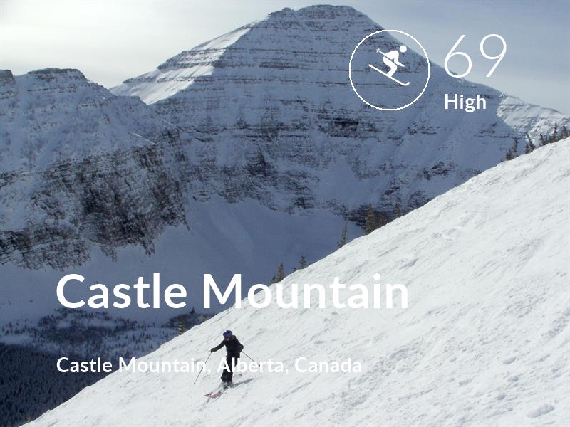 Skiing comfort level is 69 in Castle Mountain