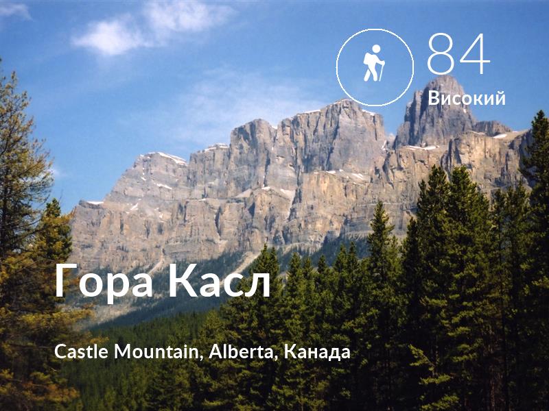 Похід comfort level is 84 in Гора Касл