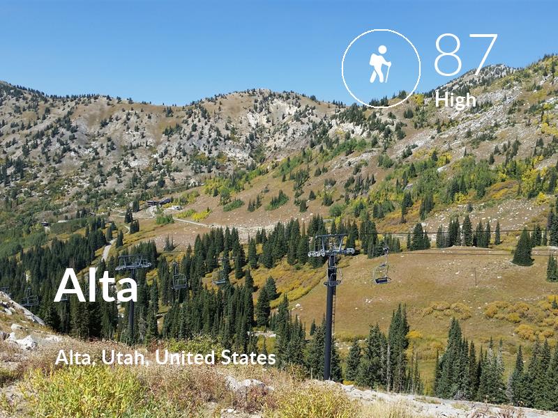 Hiking comfort level is 87 in Alta