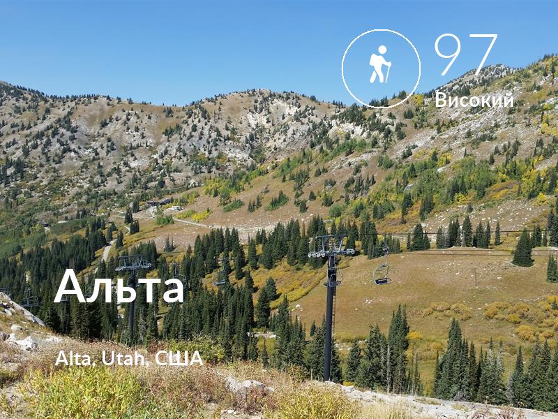 Похід comfort level is 97 in Альта