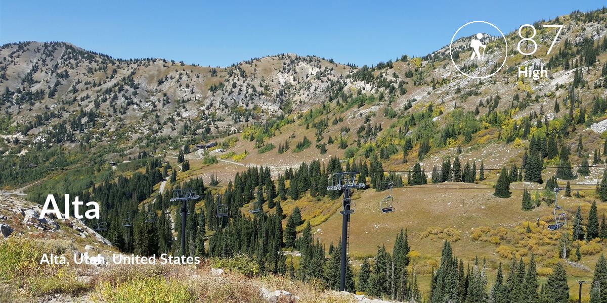 Hiking comfort level is 87 in Alta