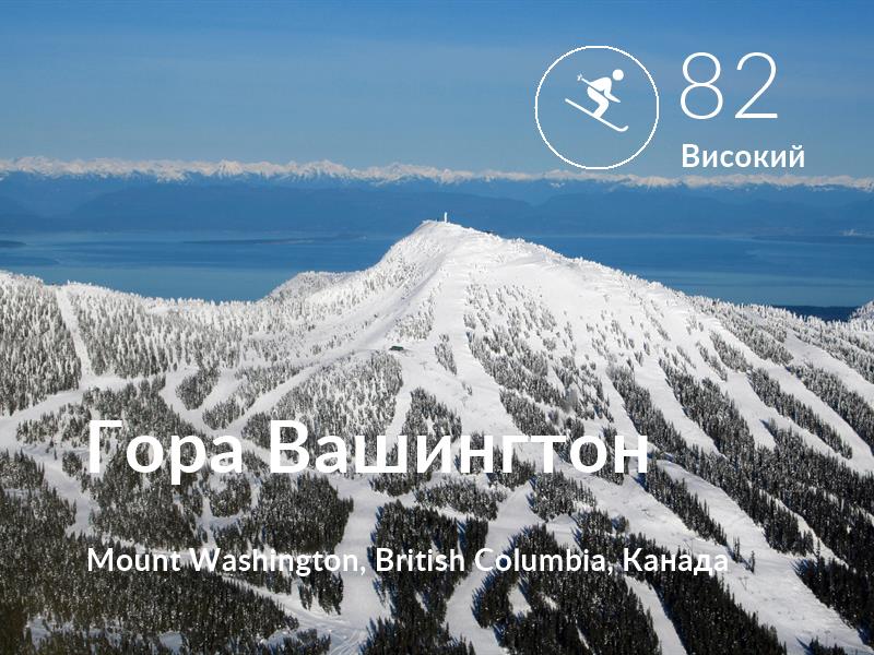 Лижі comfort level is 82 in Гора Вашингтон
