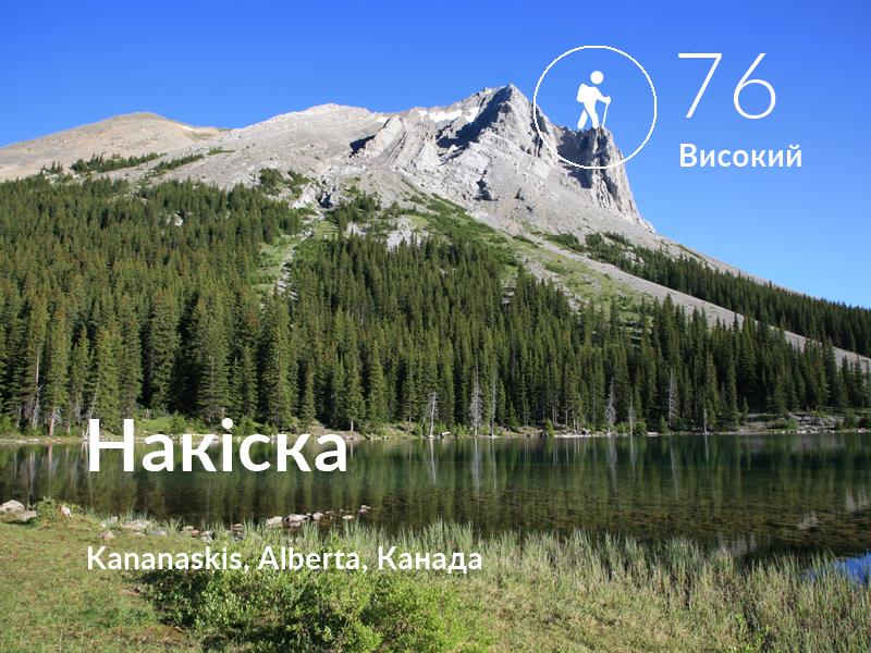 Похід comfort level is 76 in Накіска