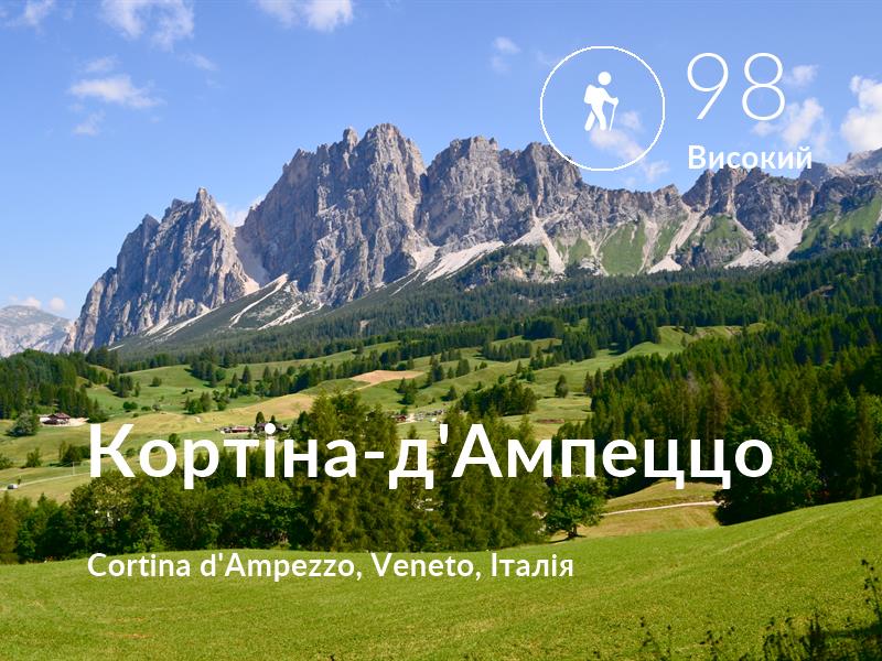 Похід comfort level is 98 in Кортіна-д'Ампеццо