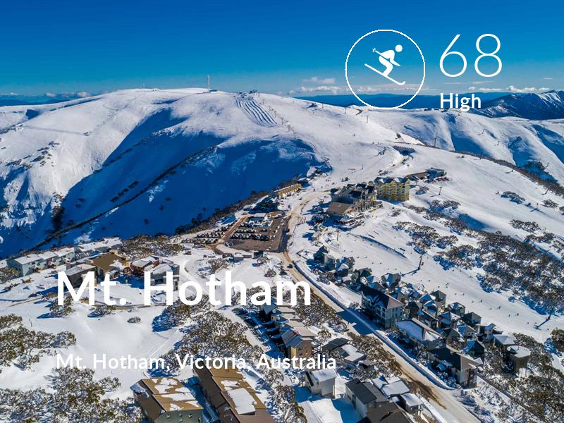 Skiing comfort level is 68 in Mt. Hotham