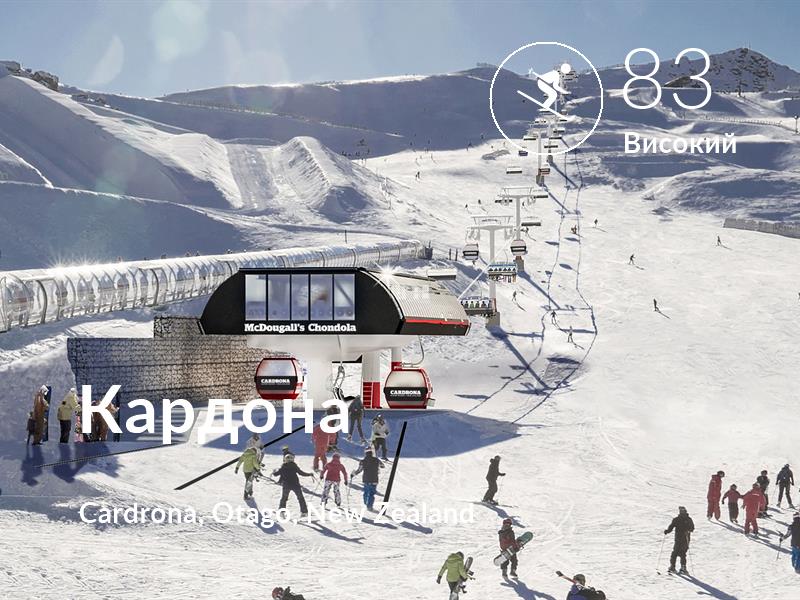 Лижі comfort level is 83 in Кардона