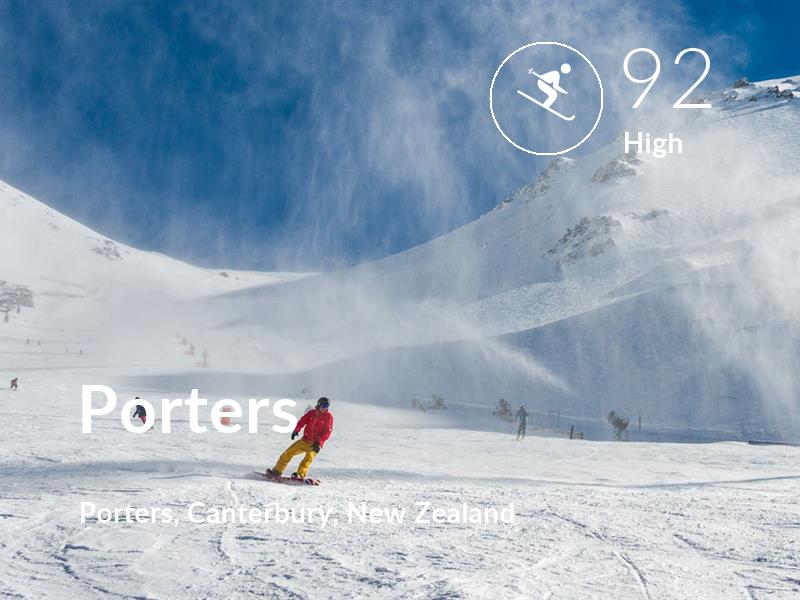 Skiing comfort level is 92 in Porters