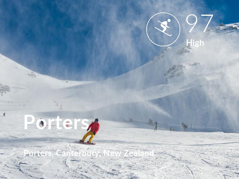 Skiing comfort level is 97 in Porters