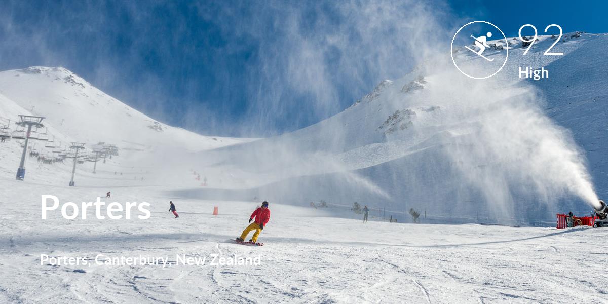 Skiing comfort level is 92 in Porters