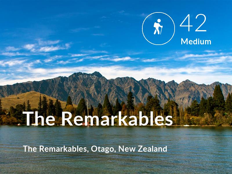 Hiking comfort level is 42 in The Remarkables