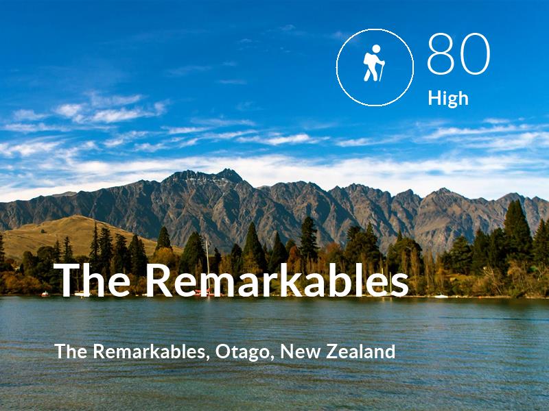 Hiking comfort level is 80 in The Remarkables