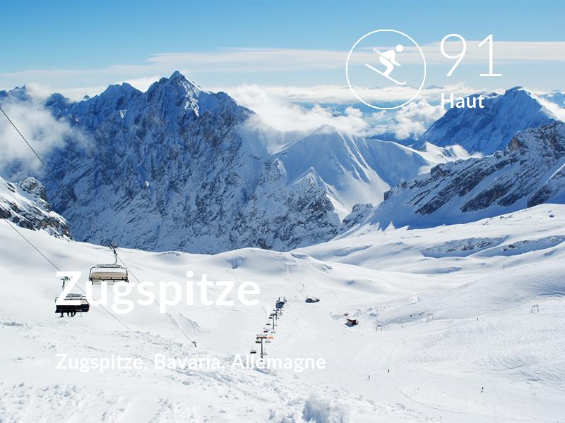 Ski comfort level is 91 in Zugspitze