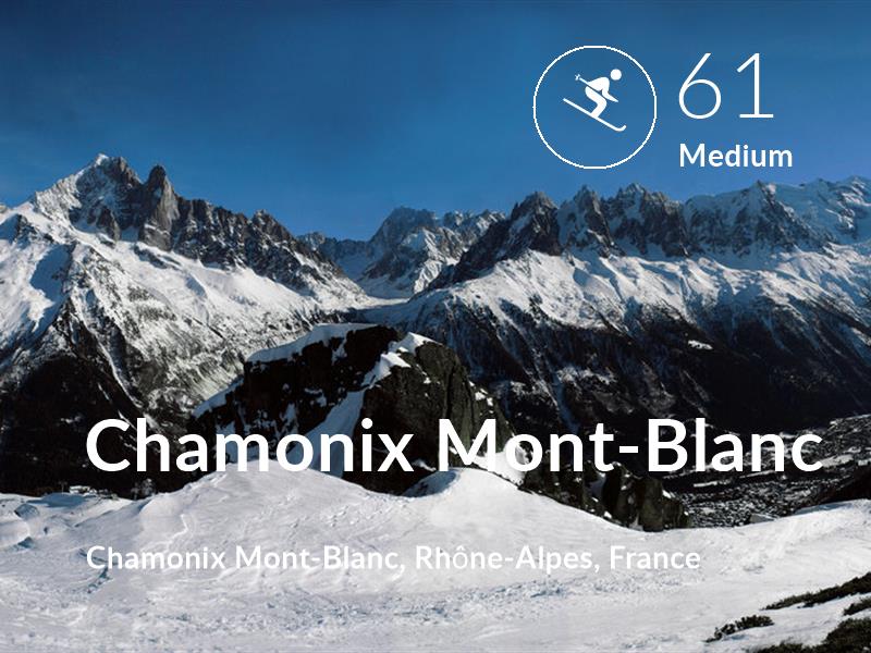 Skiing comfort level is 61 in Chamonix Mont-Blanc
