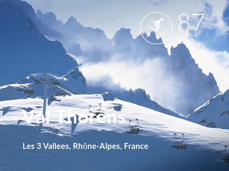 Skiing comfort level is 87 in Val Thorens