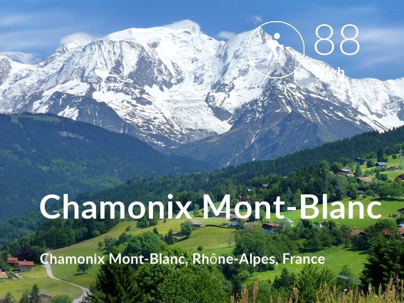 Hiking comfort level is 88 in Chamonix Mont-Blanc